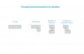Escalier Droit ou Quart tournant KL 20