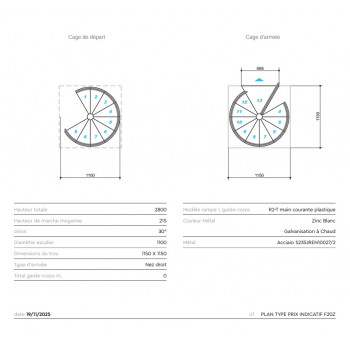 PLAN TYPE du calcul de prix indicatif F20z