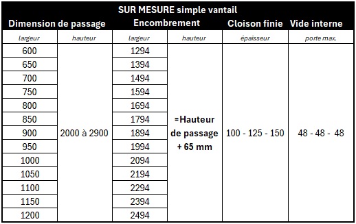 CHASSIS DIERRE RASOMURO SM