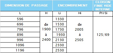 Dimensions porte coupe feu EI30