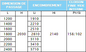 dimensions GRANLUCE simple hauteur 2030