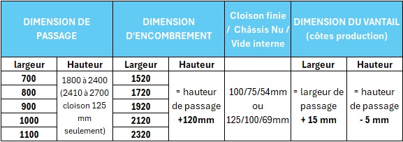 Magnifico Fit 80kg dimensions
