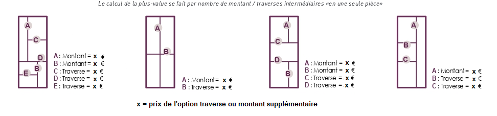 Vitrage atelier asymétrique exemple