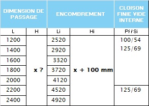 Réservation pour chassis maestro double surmesure