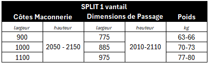 Porte coupe-feu 1h SPLIT dimensions