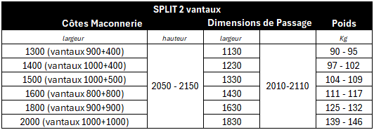 Coupe feu EI 60 SPLIT dimensions