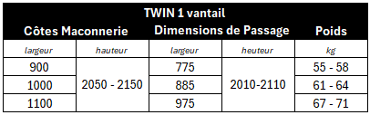 porte NON FEU TWIN dimensions