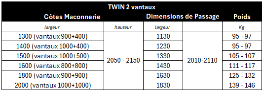 double porte métallique TWIN dimensions