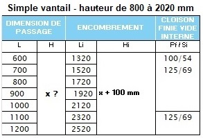 dimemsion VARIO CONTATTO simple vantail