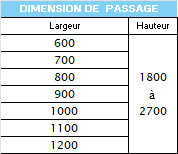 Dimensions porte PURE simple vantail