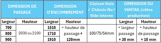 kit complet MAGNIFICO 80 kg