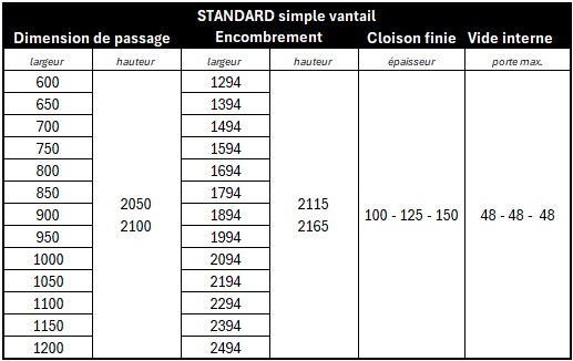 dimensions RASOMURO 1 vantail standard