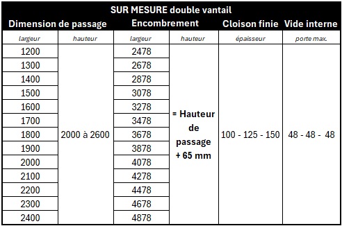 RASOMURO double vantail Surmesure