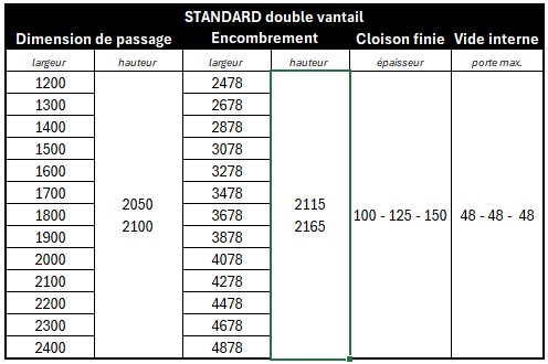 RASOMURO dims chassis 2 vantaux Std