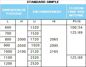 dimensions chassis essential standard