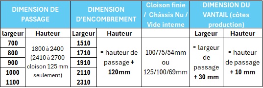 Dimensions Magnifico 80kg