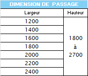 dimensions porte double PURE SCRIGNO