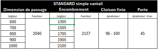 chassis à galandage gamme chantier dimensions