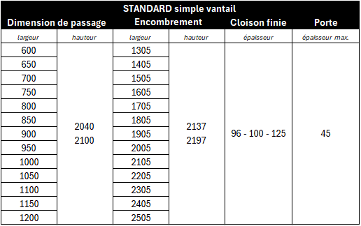 chassis vantail simple newspace dimensions