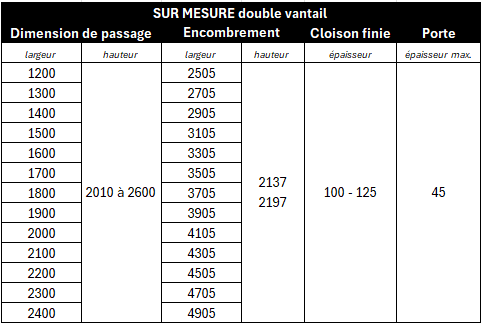 chassis sur mesure 2V newspace dimensions