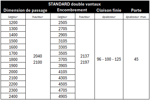 chassis double vantail newspace dimensions