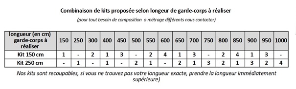 dimensjons Garde corps titanium SOGEM